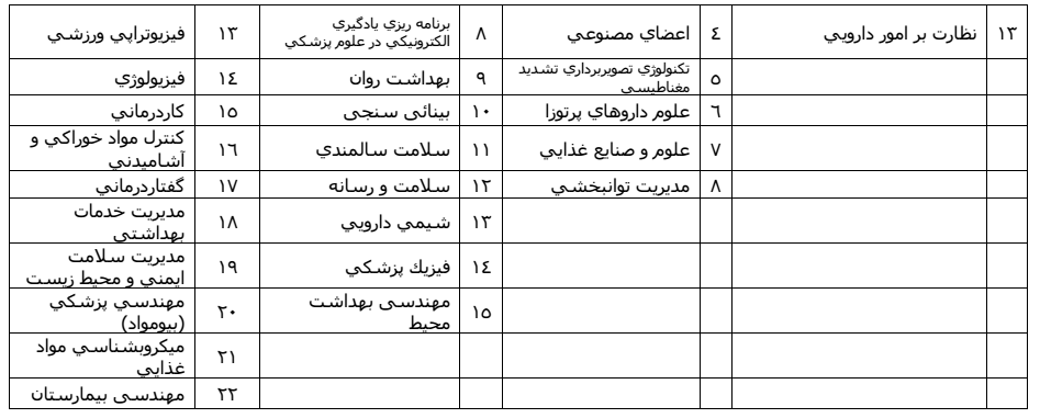 برنامه آزمون