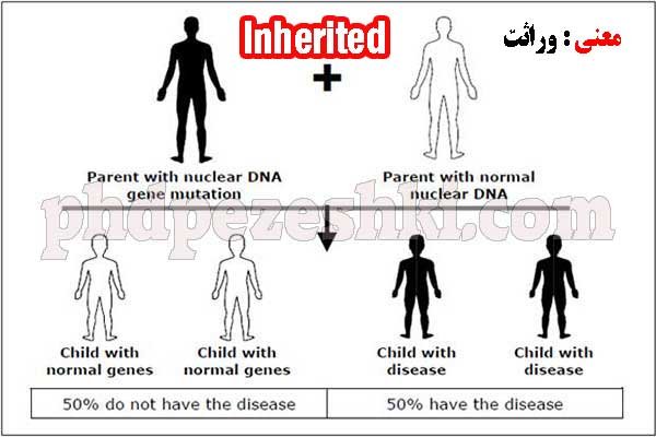 Inherited