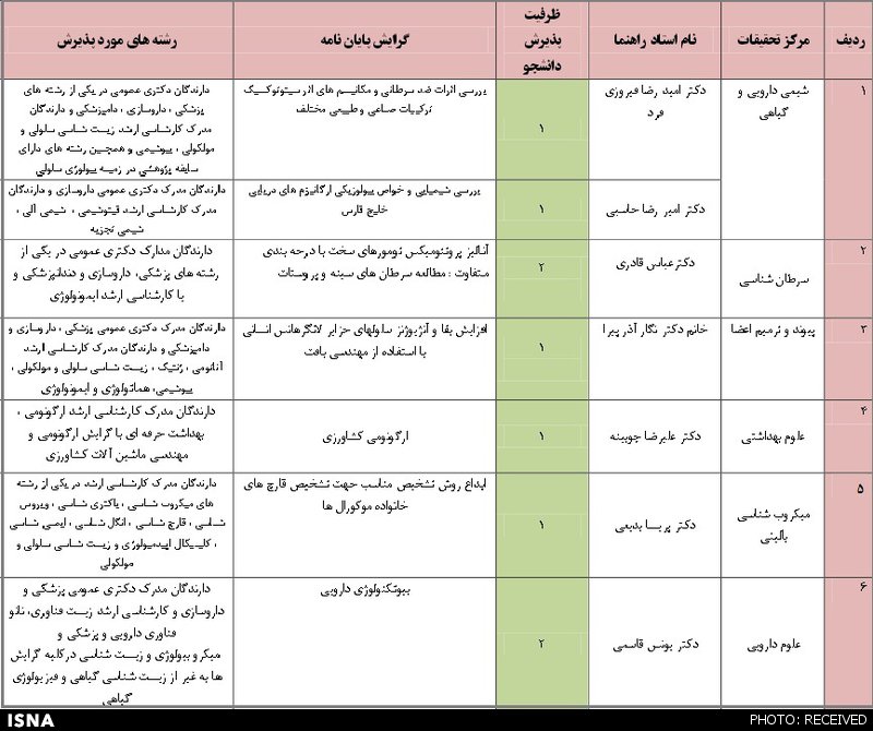 دکتری پذیرش دکتری
